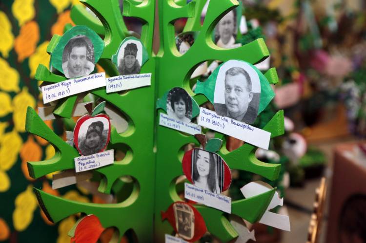 Genealogy Project Genealogy Project