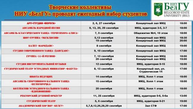 Творческие коллективы молодёжного культурного центра НИУ «БелГУ» объявляют ежегодный набор студентов Объявления НИУ «БелГУ» творческие коллективы молодёжного культурного центра ниу «белгу» объявляют ежегодный набор студентов